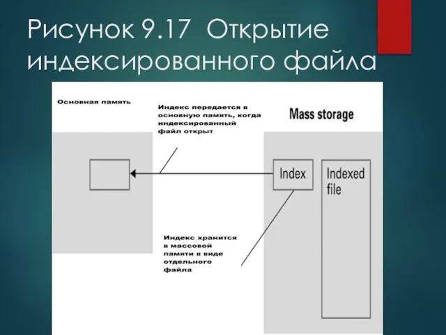 Рисунок 9.17 Открытие индексированного файла