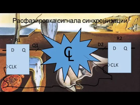 Расфазировка сигнала синхронизации D Q CLK C L D Q CLK R1 R2 Q1 D2