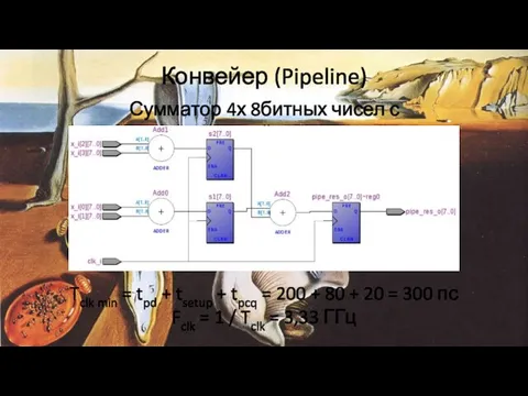 Конвейер (Pipeline) Сумматор 4х 8битных чисел с конвейером Tclk min = tpd