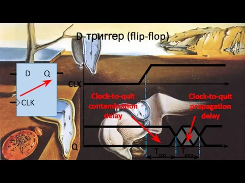 D-триггер (flip-flop) D Q CLK CLK Q Tccq Tpcq Clock-to-quit contamination delay Clock-to-quit propagation delay