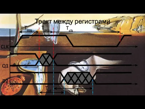 Тракт между регистрами CLK D2 Q1 Tccq Tpcq Tclk Tcd Tpd