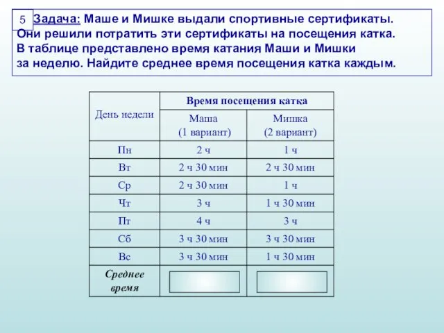 3 ч 2 ч Задача: Маше и Мишке выдали спортивные сертификаты. Они