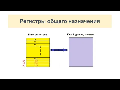 Регистры общего назначения