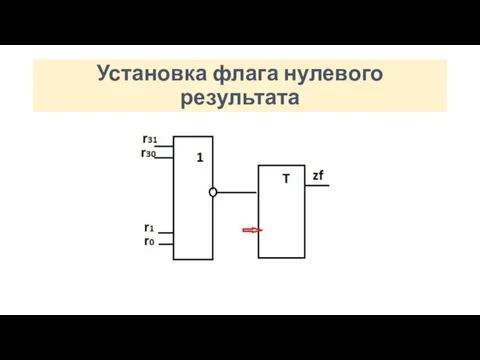 Установка флага нулевого результата