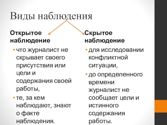 Виды наблюдения Открытое наблюдение что журналист не скрывает своего присутствия или цели