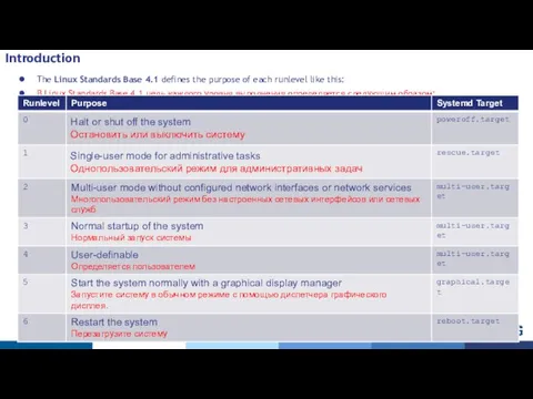 Introduction The Linux Standards Base 4.1 defines the purpose of each runlevel