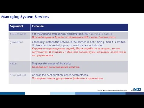 Managing System Services