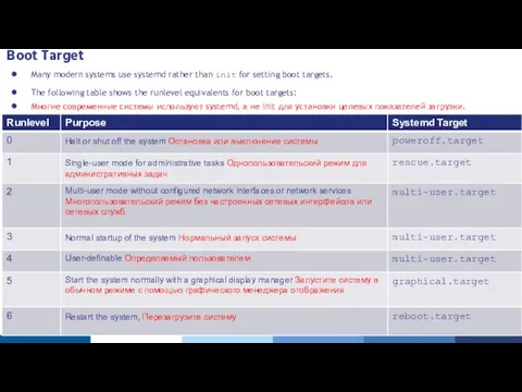 Boot Target Many modern systems use systemd rather than init for setting