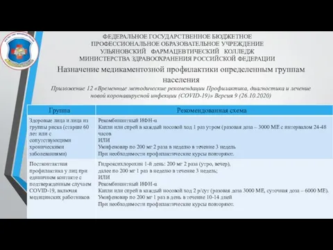 Назначение медикаментозной профилактики определенным группам населения Приложение 12 «Временные методические рекомендации Профилактика,