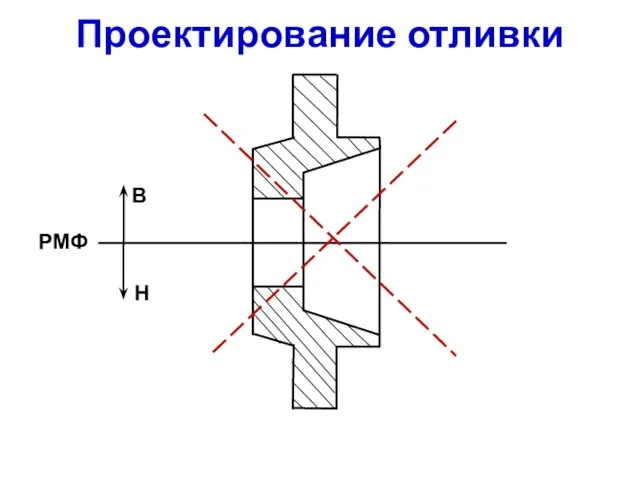 Проектирование отливки