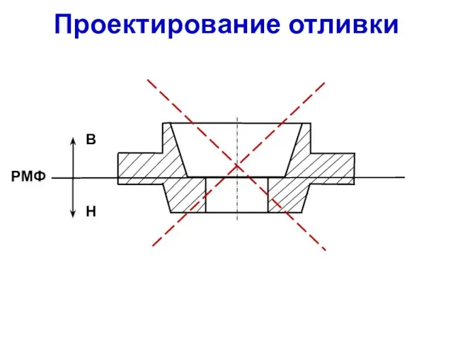 Проектирование отливки