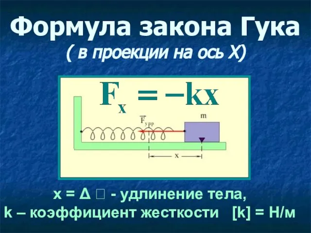 Формула закона Гука ( в проекции на ось Х) х = Δ