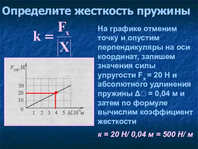 Определите жесткость пружины На графике отменим точку и опустим перпендикуляры на оси