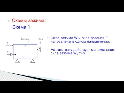 Схемы зажима: Схема 1 Сила зажима W и сила резания P направлены