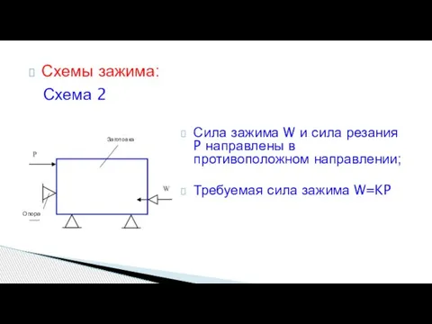 Схемы зажима: Схема 2 Сила зажима W и сила резания P направлены