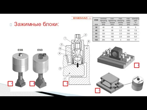 Зажимные блоки: 1 2 3 4 5