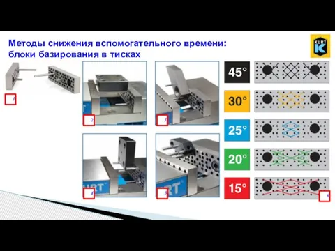 Методы снижения вспомогательного времени: блоки базирования в тисках 1 2 3 4 5 6