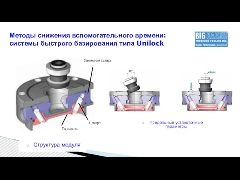 Методы снижения вспомогательного времени: системы быстрого базирования типа Unilock Структура модуля Зажимной