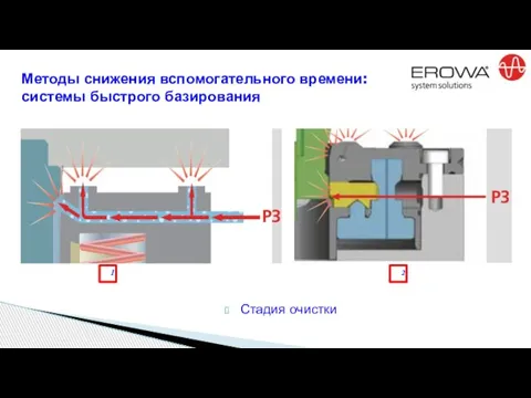 Методы снижения вспомогательного времени: системы быстрого базирования 1 2 Стадия очистки