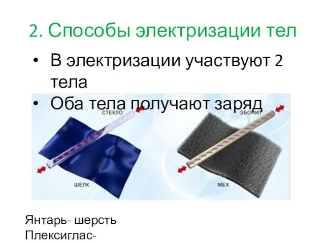 2. Способы электризации тел В электризации участвуют 2 тела Оба тела получают заряд Янтарь- шерсть Плексиглас-шелк