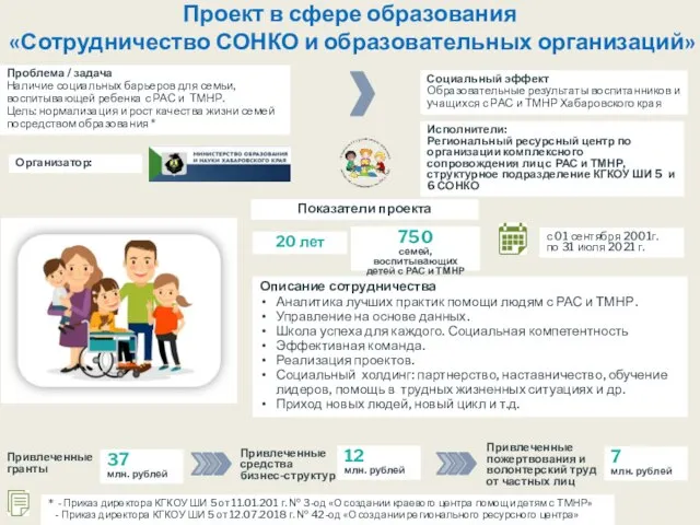 Проект в сфере образования «Сотрудничество СОНКО и образовательных организаций» Показатели проекта Социальный