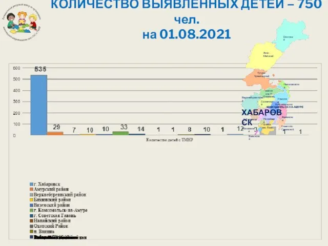 КОЛИЧЕСТВО ВЫЯВЛЕННЫХ ДЕТЕЙ – 750 чел. на 01.08.2021