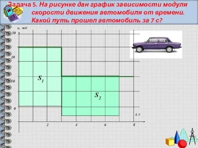 Задача 5. На рисунке дан график зависимости модуля скорости движения автомобиля от