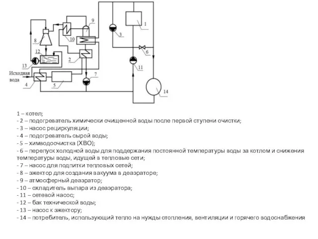 1 – котел; - 2 – подогреватель химически очищенной воды после первой