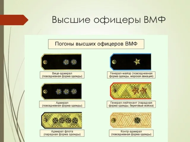 Высшие офицеры ВМФ