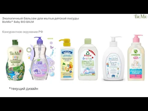Экологичный бальзам для мытья детской посуды BioMio® Baby BIO-BALM Конкурентное окружение РФ *текущий дизайн