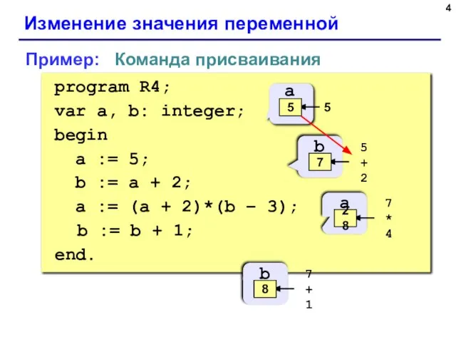 Изменение значения переменной program R4; var a, b: integer; begin a :=