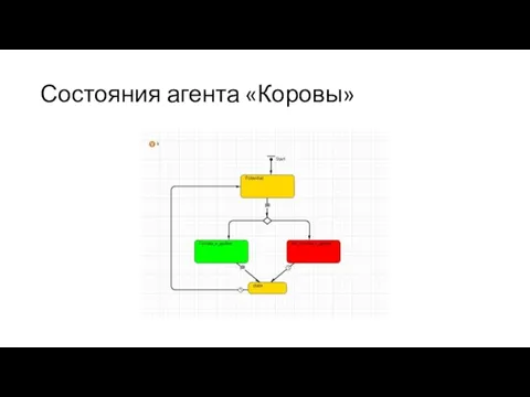 Состояния агента «Коровы»