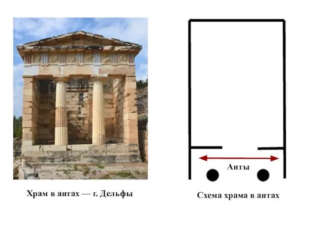 Храм в антах — г. Дельфы Схема храма в антах Анты