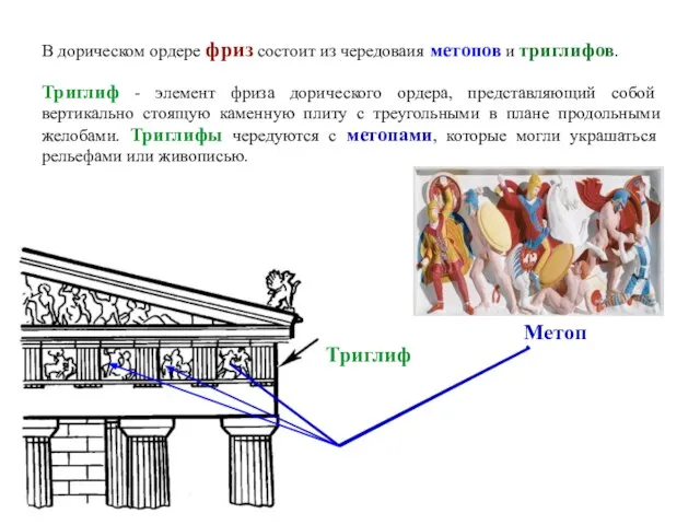 В дорическом ордере фриз состоит из чередоваия метопов и триглифов. Триглиф -