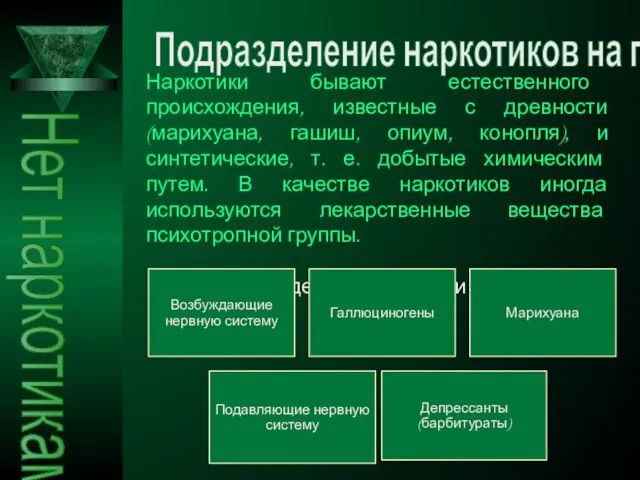 Подразделение наркотиков на группы Нет наркотикам Наркотики бывают естественного происхождения, известные с