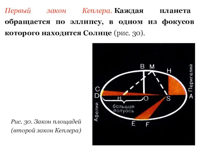 Первый закон Кеплера. Каждая планета обращается по эллипсу, в одном из фокусов