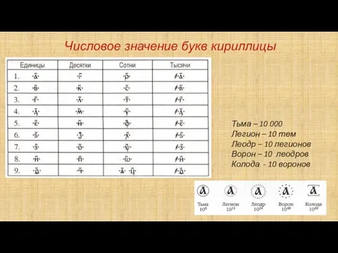 Числовое значение букв кириллицы Тьма – 10 000 Легион – 10 тем