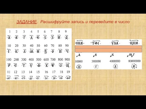 ЗАДАНИЕ. Расшифруйте запись и переведите в число