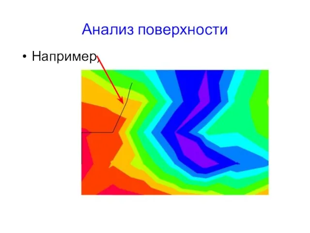 Анализ поверхности Например,