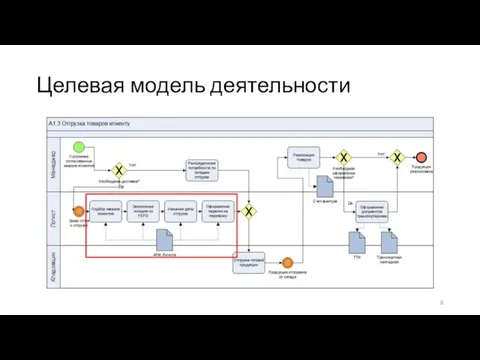 Целевая модель деятельности