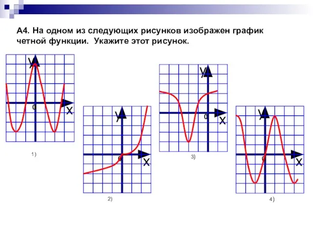 A4. На одном из следующих рисунков изображен график четной функции. Укажите этот
