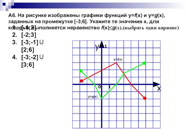 A6. На рисунке изображены графики функций y=f(x) и y=g(x), заданных на промежутке