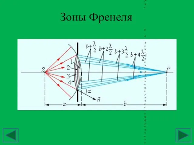 Зоны Френеля