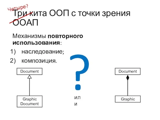 Три кита ООП с точки зрения ООАП Механизмы повторного использования: наследование; композиция. Четыре? или ?