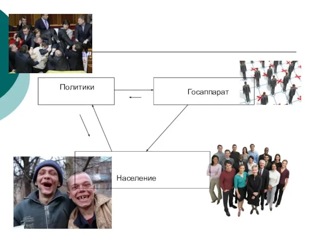 Госаппарат Политики Население