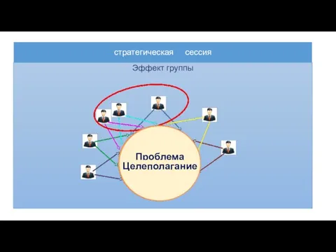 стратегическая сессия Эффект группы Проблема Целеполагание