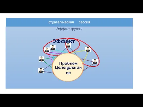 стратегическая сессия Эффект группы Проблема Целеполагание