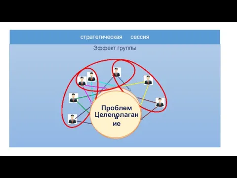 стратегическая сессия Эффект группы Проблема Целеполагание