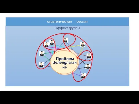 стратегическая сессия Эффект группы Проблема Целеполагание