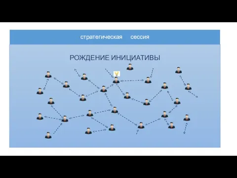 стратегическая сессия РОЖДЕНИЕ ИНИЦИАТИВЫ